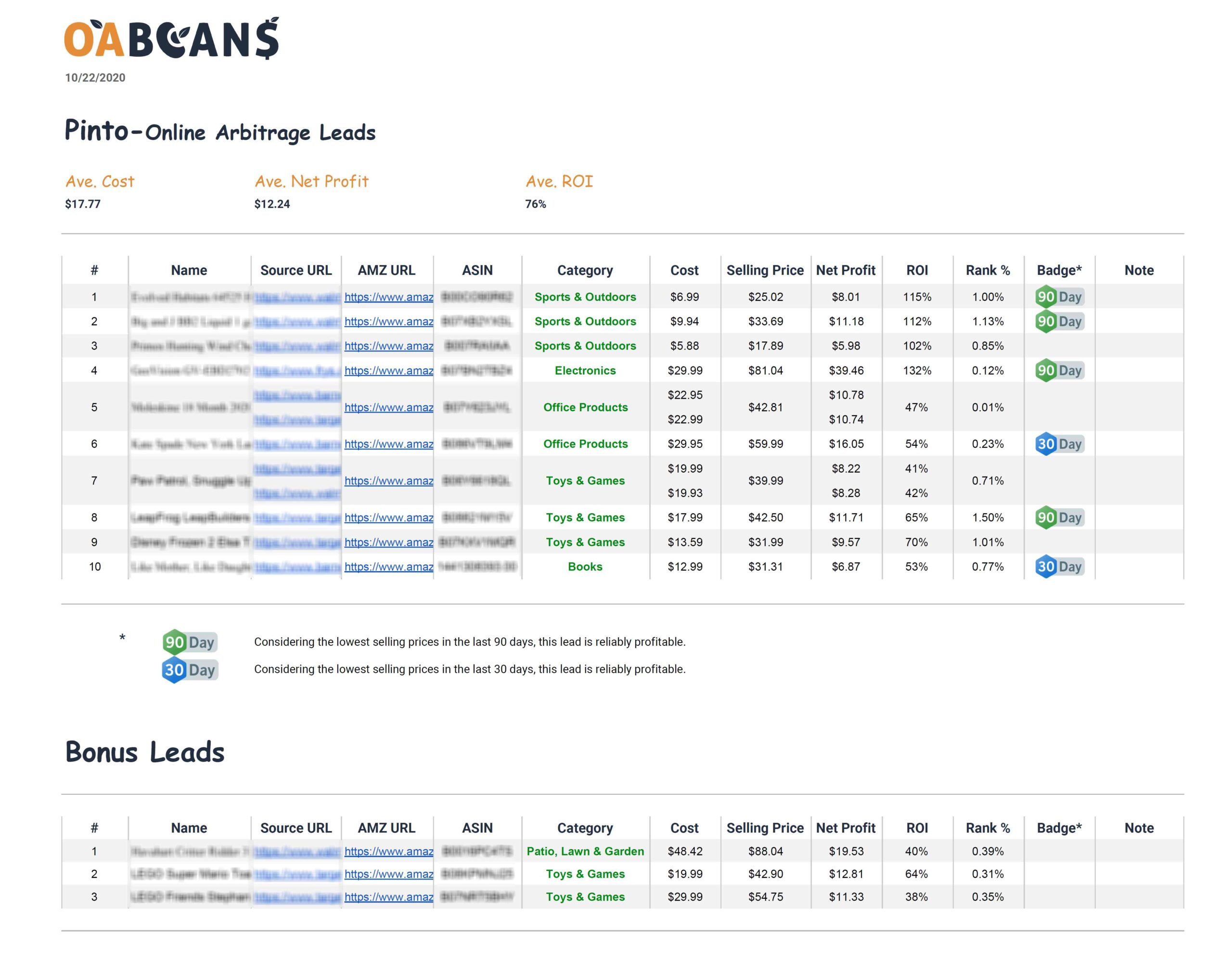 a sample sheet of OABeans amazon online arbitrage sourcing list