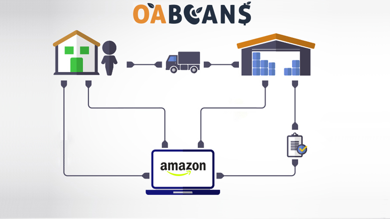 to  Arbitrage: Full Guide for Sellers - OABeans