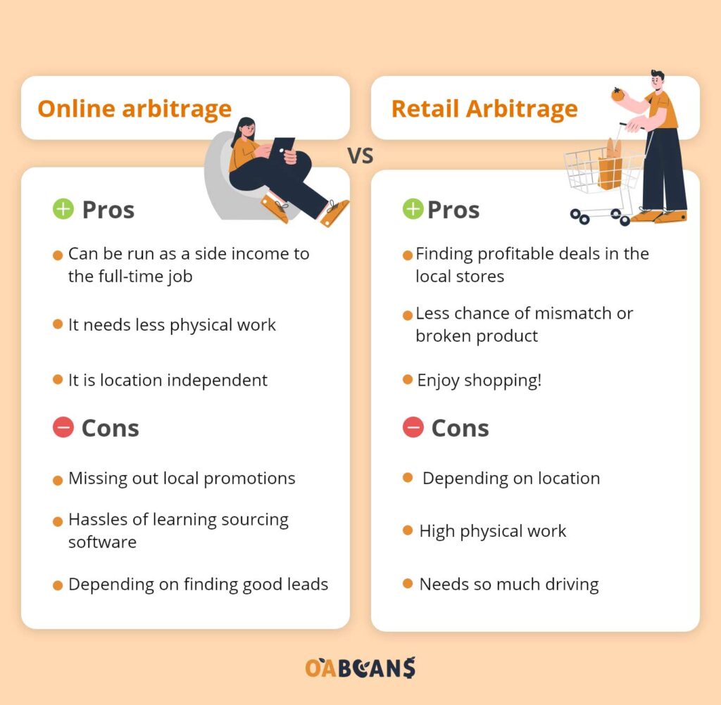 Online arbitrage and retail arbitrage comparison