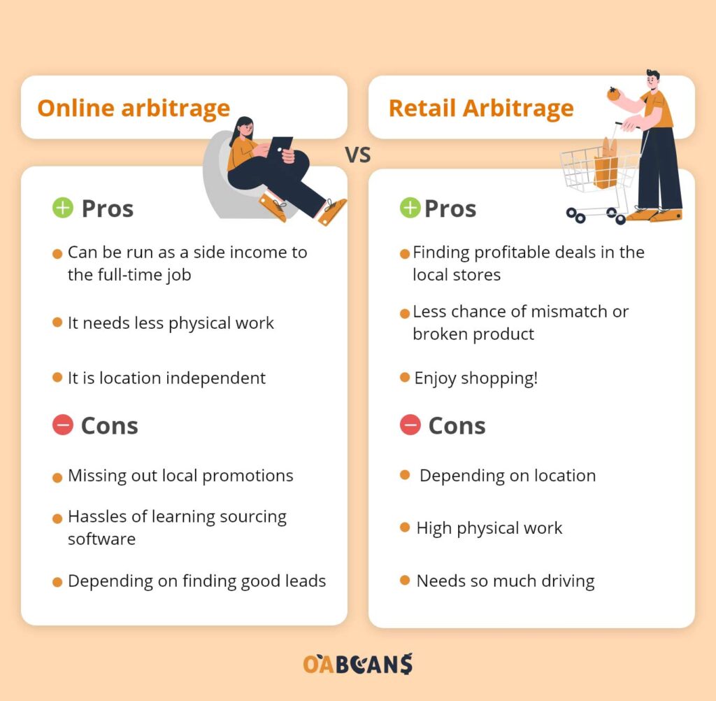 Retail Arbitrage: How to Resell Products on  in 2024