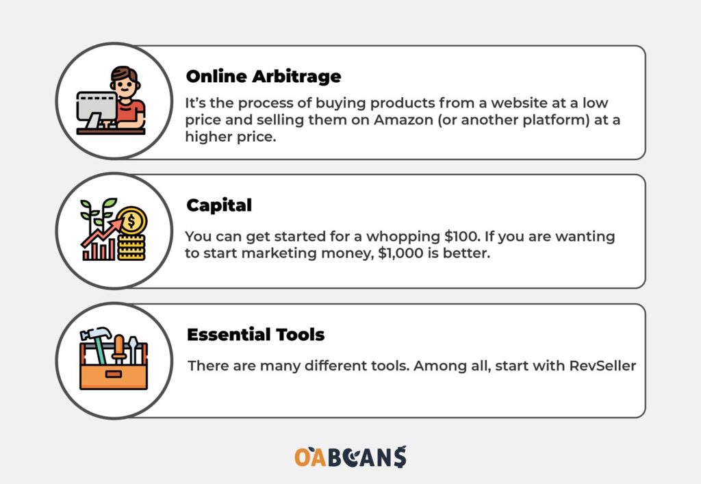 Capital need to start online arbitrage infography