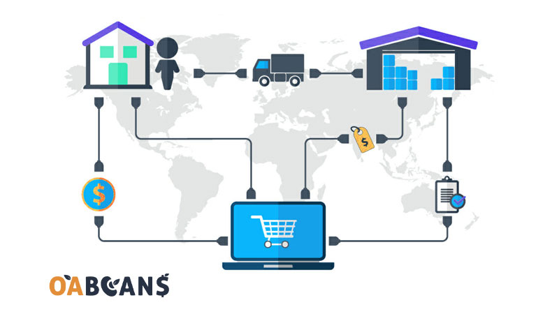 In Dropshipping you don't need to pay fulfillment, storage, inventory and other costs.