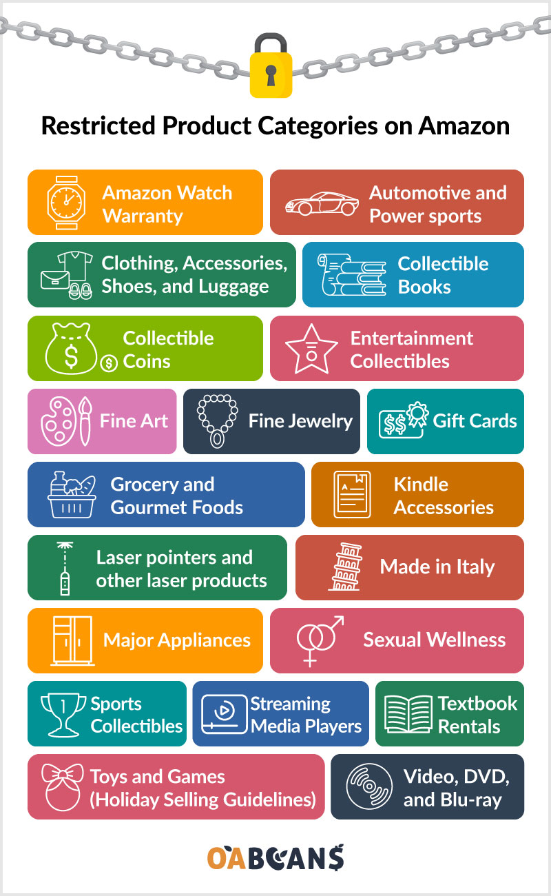 Amazon-gated-categories