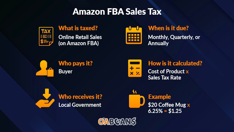Buyer of product should pay Amazon FBA sales tax.