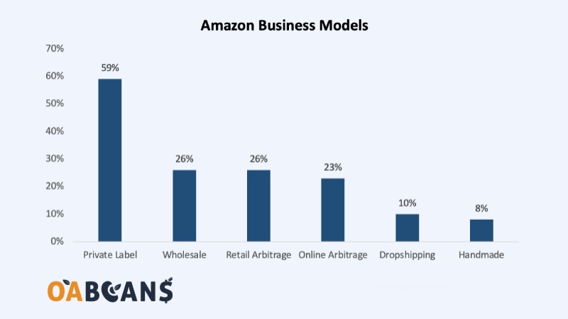 32 Statistics Sellers Need to Know in 2023