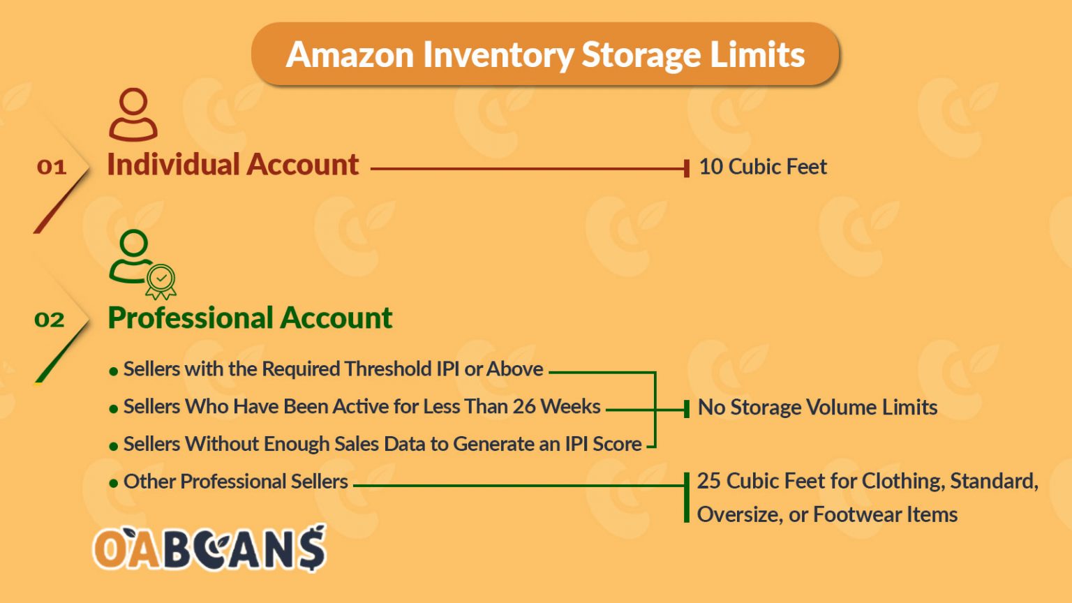 Ultimate Guide About Amazon Storage Limits & IPI Score OABeans