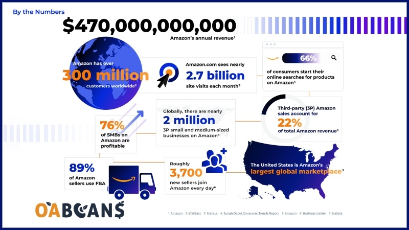 32 Statistics Sellers Need to Know in 2023