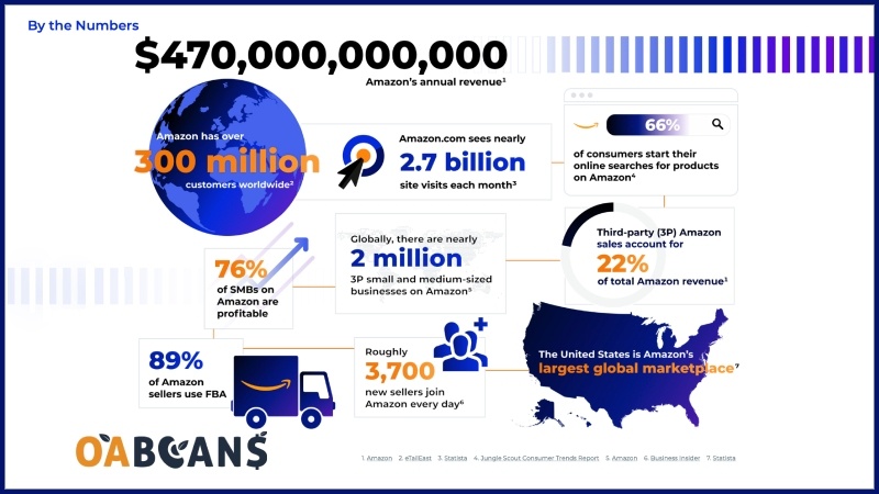 32  Statistics Sellers Need to Know in 2023