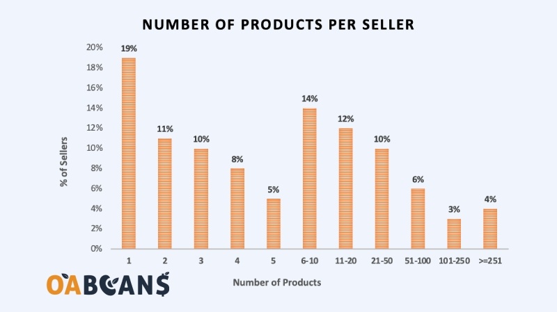 32  Statistics Sellers Need to Know in 2023