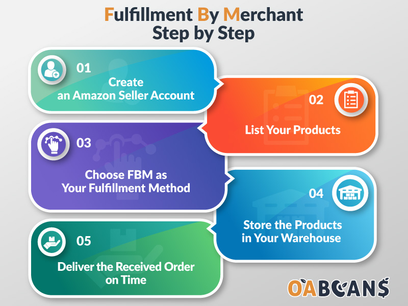 For starting Amazon FBM, you need to create an Amazon seller account.