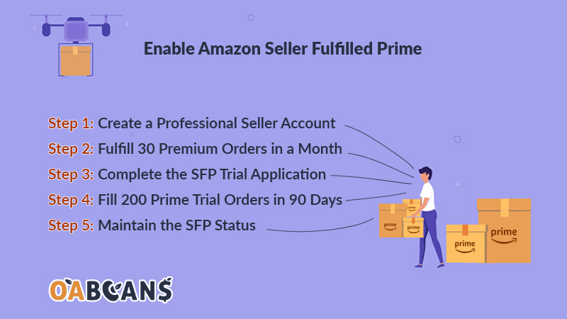 Amazon Seller Fulfilled Prime enabling guide.