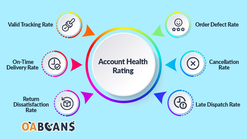 Amazon account health rating metrics.