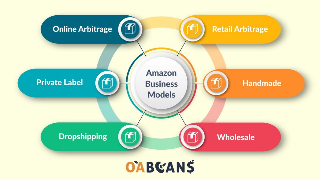 Top Amazon Product Categories for Sellers in 2024 OABeans