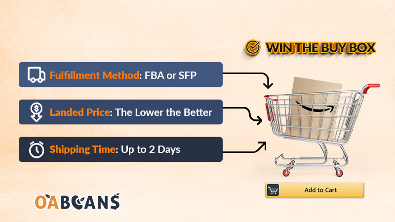 Key factors of winning the buy box on Amazon.