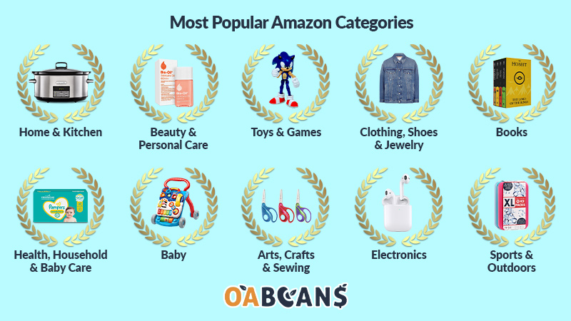 Top  Product Categories in 2023