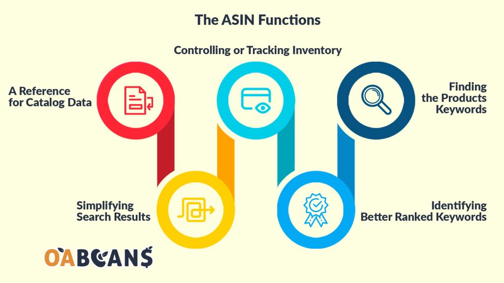 Functions of Amazon Asin number.