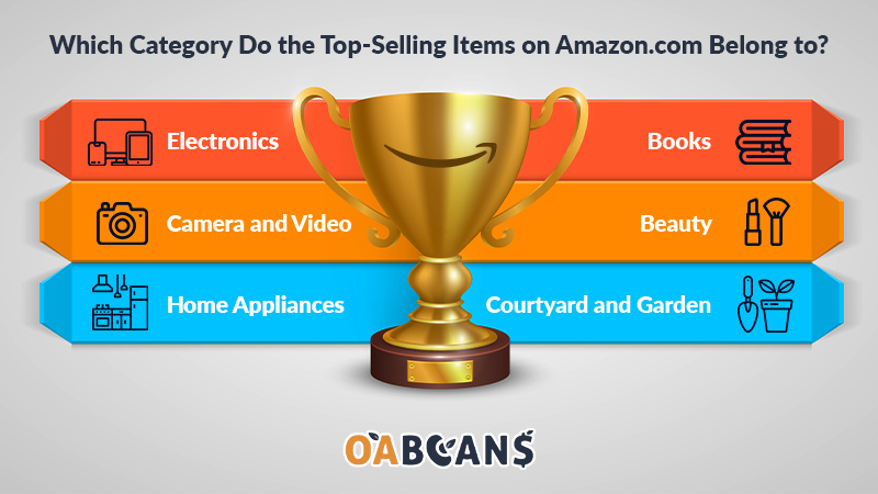 Top Selling Products on Amazon [2024 Update] - OABeans