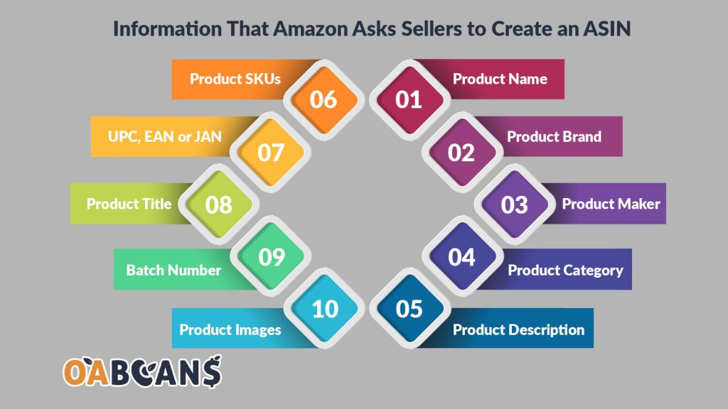 The information needs to create unique ASIN numbers.