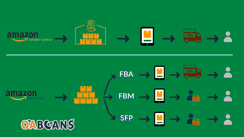 There are some key differences between Amazon seller central and vendor central.