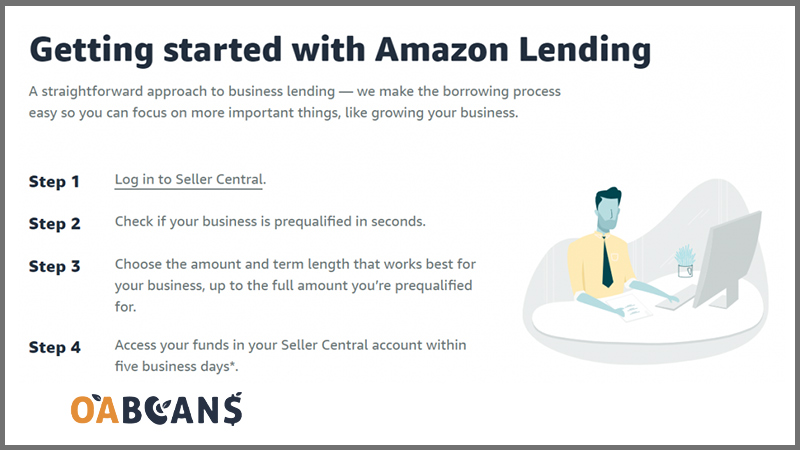 How to get started with Amazon lending program infographic.