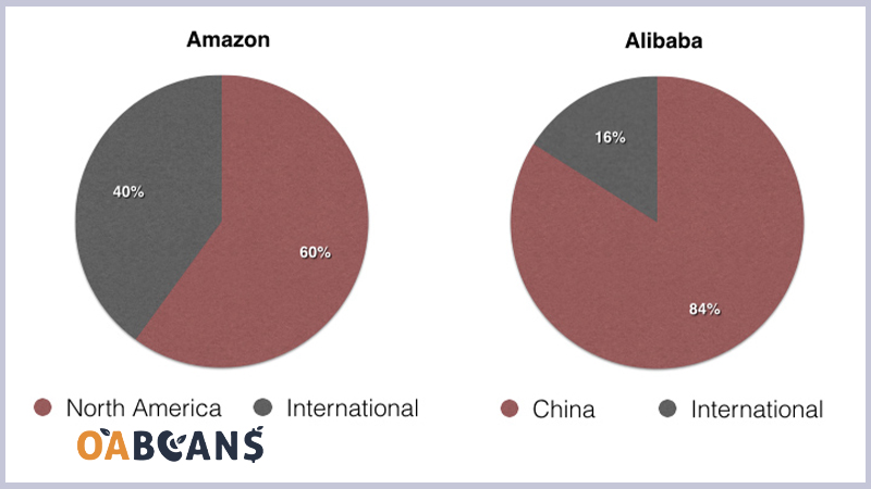 Alibaba's Top-Selling Product in 2023