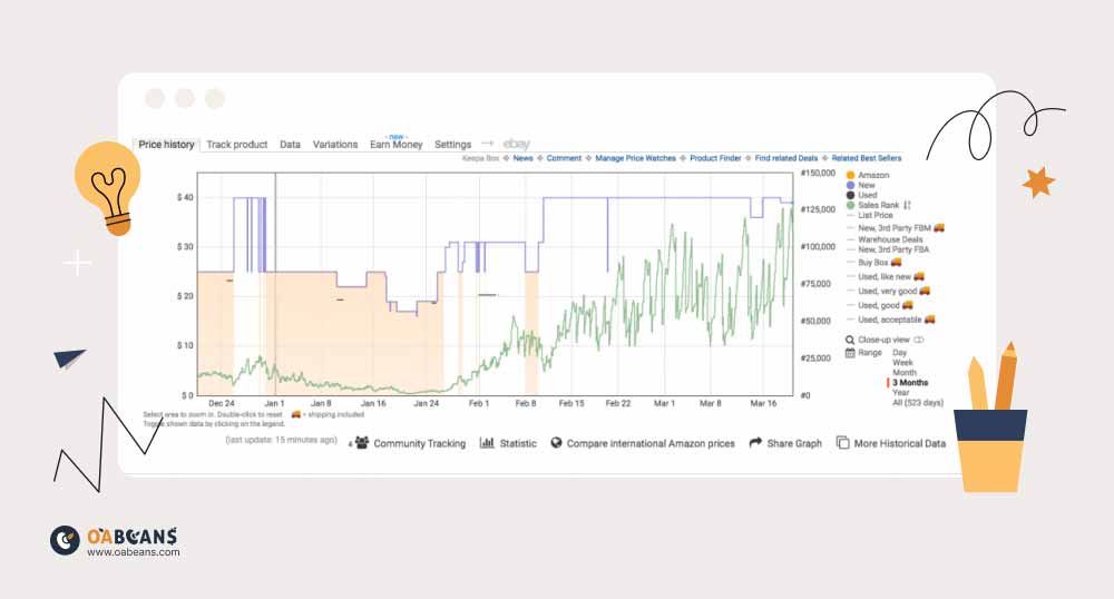 Price History Graph of Keepa