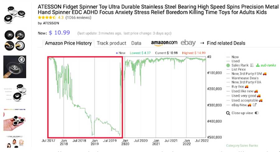 Amazon Product price History