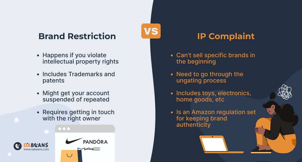 Amazon Ip complaint and brand restriction comparison infographics.