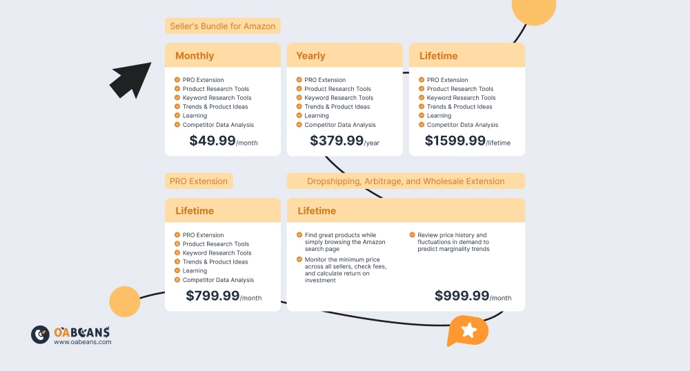 AMZ Scout Pricing in 2024