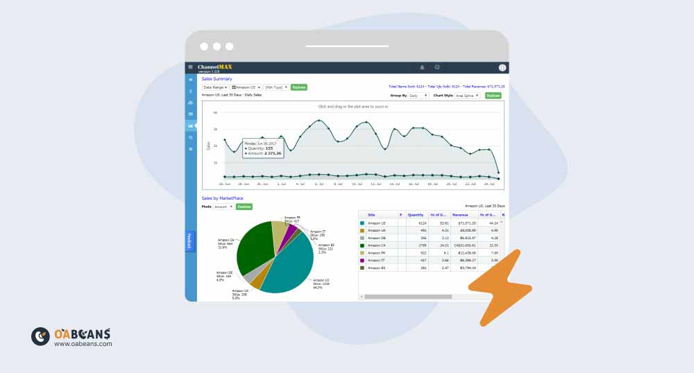 ChannelMax Stock Control