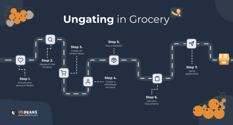 How to Get Ungated in Grocery Category on Amazon? - OABeans
