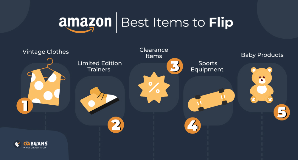 An infographic about best items to flip on Amazon.