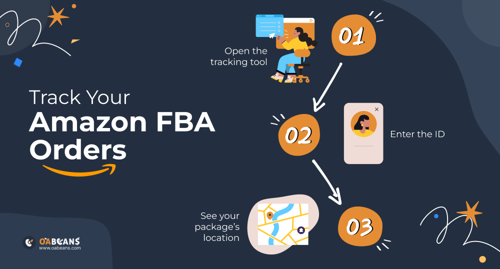 An infographic about How to track your Amazon FBA orders?