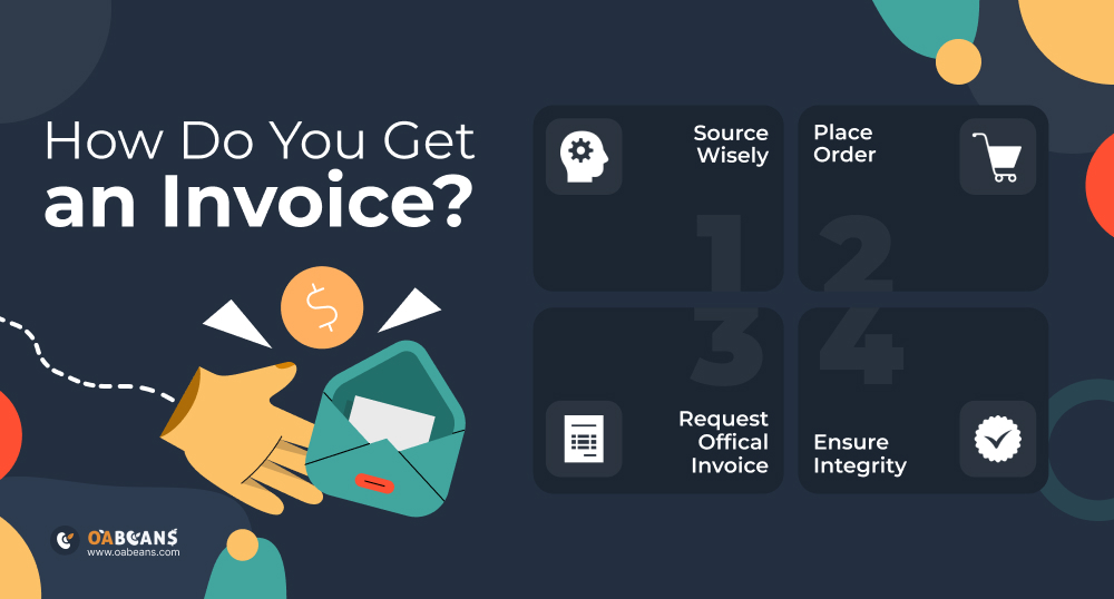 An infographic about how to submit an invoice on Amazon?