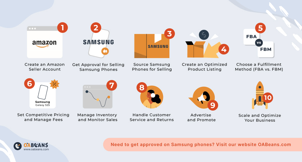 guide to sell Samsung on Amazon