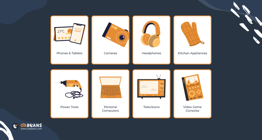 options for selling used electronics on amazon