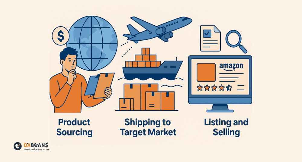 inbound arbitrage meaning