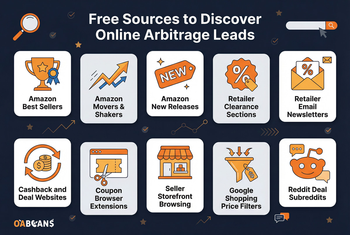 Free Sources to Discover OA Leads