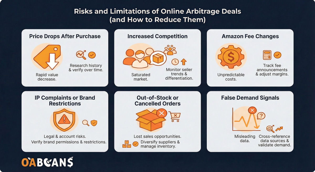 Risks and limitations of OA Deals infographics